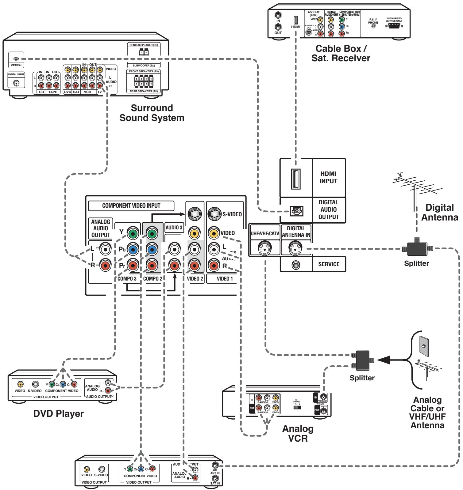 SANYO HT32744 - Connecting Audio Out Jacks to a Stereo Amplifier - 2