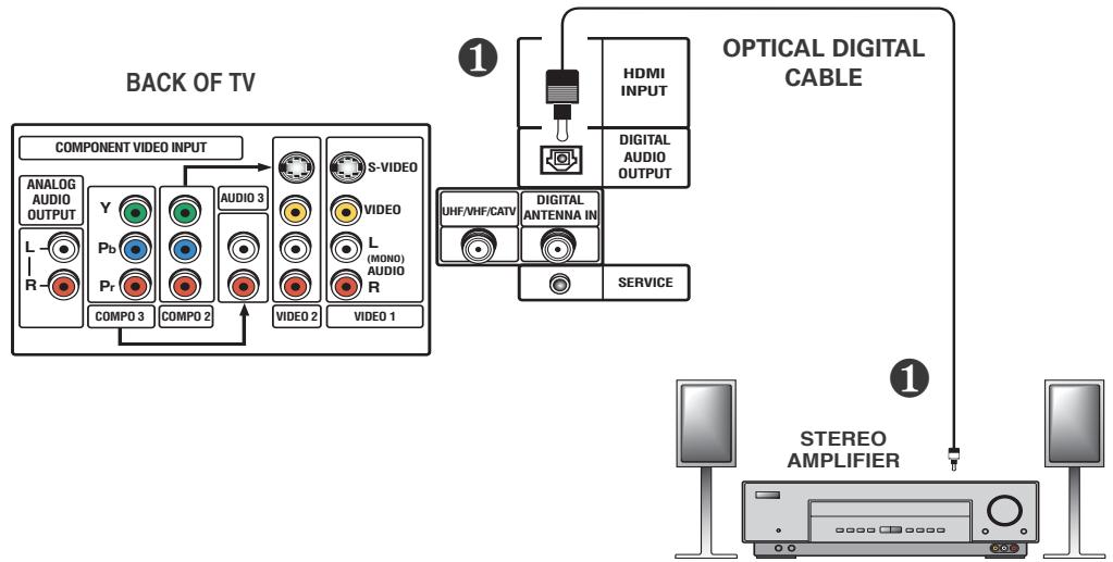 SANYO HT32744 - Connecting Digital Audio Output to an External Amplifier - 2
