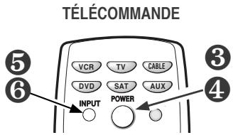 TÉLÉCOMMANDE VCR TV CABLE DVD SAT AUX INPUT POWER