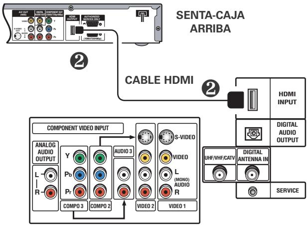SANYO HT32744 - Lo que necesitara para sus conexiones: - 1