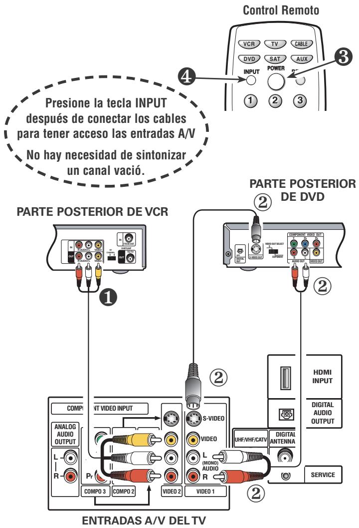 Control Remoto Presione la tecla INPUT después de conectar los cables para tener acceso las entradas A/V No hay necesidad de sintonizar un canal vació. PARTE POSTERIOR DE VCR PARTE POSTERIOR DE DVD COMP ANALOG AUDIO OUTPUT L R Pr COMPO 3 COMPO 2 VIDEO 2 VIDEO 1 ENTRADAS A/V DEL TV HDMI INPUT DIGITAL AUDIO OUTPUT UHF/VHF/CATV DIGITAL ANTENNA SERVICE