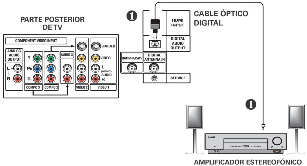 SANYO HT32744 - Características - 1