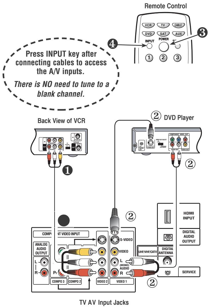 SANYO HT32744 - Using S-Video Jacks to connect a DVD Player and VCR to A/V jacks - 1