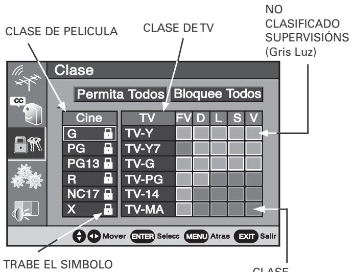 CLASE DE PELICULA CLASE DE TV NO CLASIFICADO SUPERVISIÓNES (Gris Luz) Clase Permita Todos Bloquee Todos Cine TV FV D L S V G TV-Y PG TV-Y7 PG13 TV-G R TV-PG NC17 TV-14 X TV-MA TRABE EL SIMBOLO Mover ENTER Selecc MENU Atras EXIT Salir