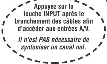 Appuyez sur la touche INPUT après le branchement des câbles afin d'accéder aux entrées A/V. Il n'est PAS nécessaire de syntoniser un canal nul.