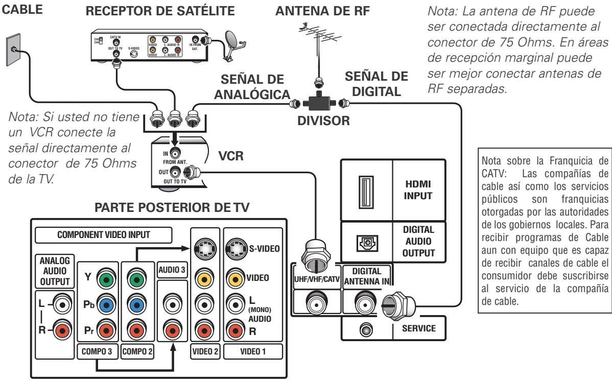 SANYO HT32744 - Conexión de Antena Digital (DTV) - 1
