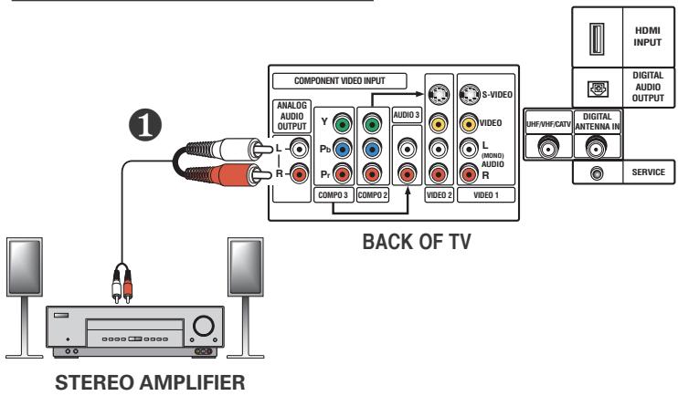 SANYO HT32744 - Connecting Audio Out Jacks to a Stereo Amplifier - 1
