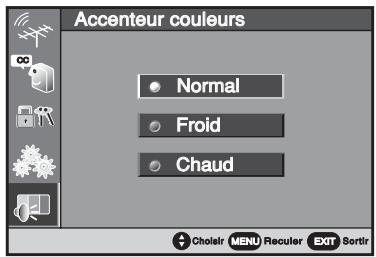 Accenteur couleurs Normal Froid Chaud
