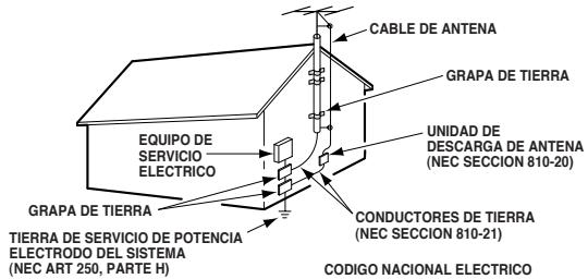 CABLE DE ANTENA GRAPA DE TIERRA UNIDAD DE DESCARGA DE ANTENA (NEC SECCION 810-20) EQUIPO DE SERVICIO ELECTRICO GRAPA DE TIERRA TIERRA DE SERVICIO DE POTENCIA ELECTRODO DEL SISTEMA (NEC ART 250, PARTE H) CONDUCTORES DE TIERRA (NEC SECCION 810-21) CODIGO NACIONAL ELECTRICO