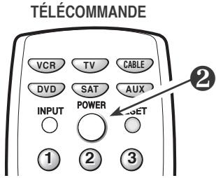SANYO HT32744 - Branchement de la sortie audio numérique à un amplificateur extérieur - 1