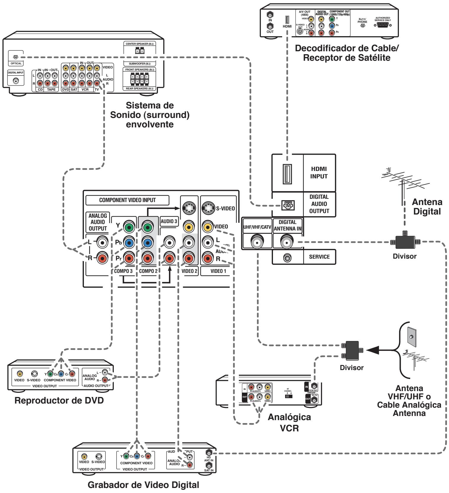 SANYO HT32744 - Conectando la salida Analógica de Audio a un Amplificador Estereofónico - 2