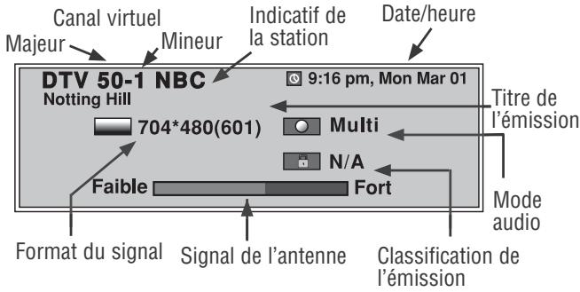 Canal virtuel Majeur Mineur Indicatif de la station Date/heure DTV 50-1 NBC Notting Hill 704*480(601) 9:16 pm, Mon Mar 01 Titre de l'émission Multi N/A Faible Fort Format du signal Signal de l'antenne Classification de l'émission Mode audio