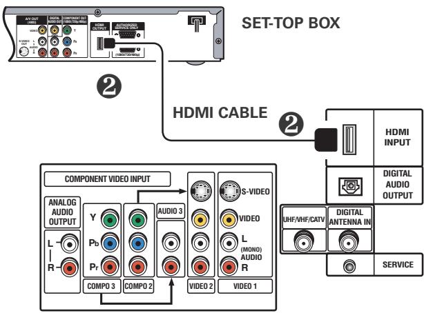 SANYO HT32744 - Connecting External Equipment to HDMI (Includes HDCP copy protection) - 1