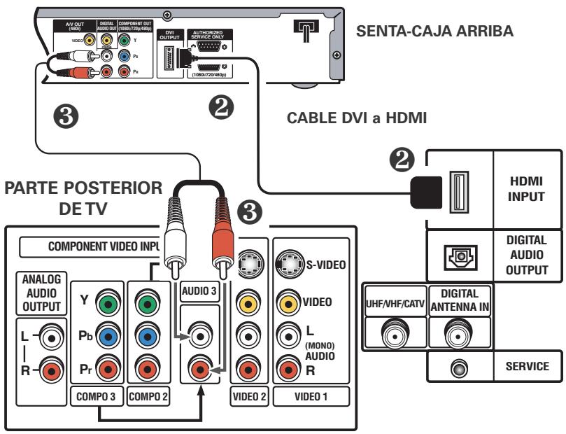 SENTA-CAJA ARRIBA CABLE DVI a HDMI PARTE POSTERIOR DE TV COMPONENT VIDEO INPL ANALOG AUDIO OUTPUT L R Y Pb Pr COMPO 3 COMPO 2 AUDIO 3 S-VIDEO VIDEO L (MONO) AUDIO R VIDEO 2 VIDEO 1 HDMI INPUT DIGITAL AUDIO OUTPUT UHF/VHF/CATV DIGITAL ANTENNA IN SERVICE