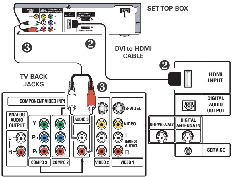 SANYO HT32744 - Connecting STB with DVI Output to HDMI Input (Includes HDCP copy protection) - 2