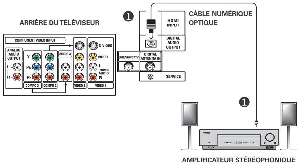 SANYO HT32744 - PSIP (Program and System Information Protocol) - 1