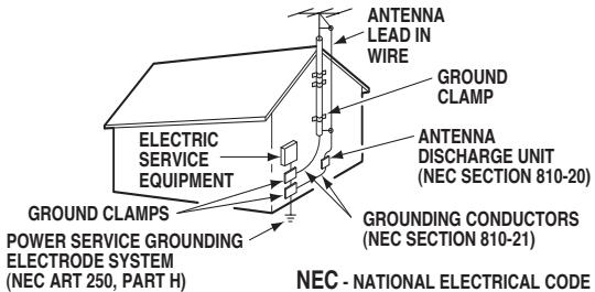 ELECTRIC SERVICE EQUIPMENT GROUND CLAMPS POWER SERVICE GROUNDING ELECTRODE SYSTEM (NEC ART 250, PART H) ANTENNA LEAD IN WIRE GROUND CLAMP ANTENNA DISCHARGE UNIT (NEC SECTION 810-20) GROUNDING CONDUCTORS (NEC SECTION 810-21) NEC - NATIONAL ELECTRICAL CODE