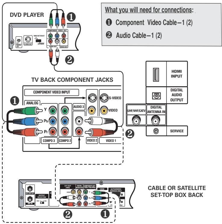 SANYO HT32744 - Using Component Jacks to connect a DVD Player or other digital equipment - 1