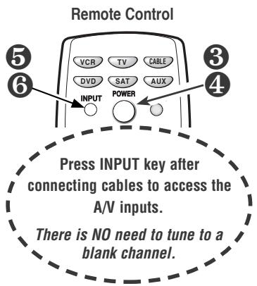 Remote Control ⑤ VCR TV CABLE ⑥ DVD SAT AUX INPUT POWER Press INPUT key after connecting cables to access the A/V inputs. There is NO need to tune to a blank channel.