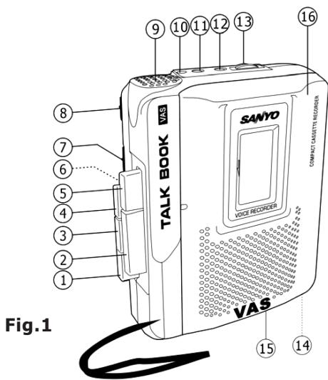SANYO M-1075C - 1