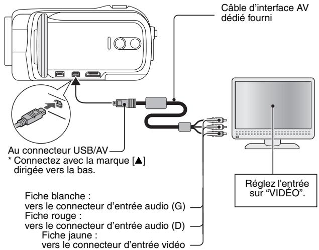 SANYO VPC-SH1TA - CONNEXION À UN CONNECTEUR D'ENTRÉE DE VIDÉO STANDARD - 1