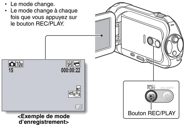 SANYO VPC-SH1TA - Appuyez sur le bouton REC/PLAY. - 1