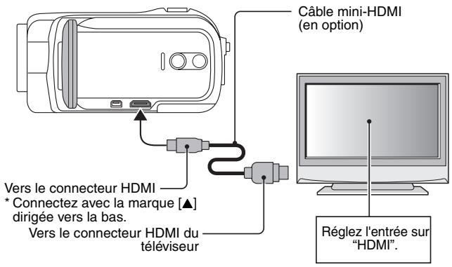 SANYO VPC-SH1TA - PROFITER D'UNE QUALITÉ D'IMAGE SUPÉRIEURE - 1