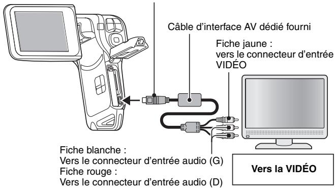 SANYO XACTI VPC-CA9 - Connexion à un connecteur d'entrée de vidéo standard - 1