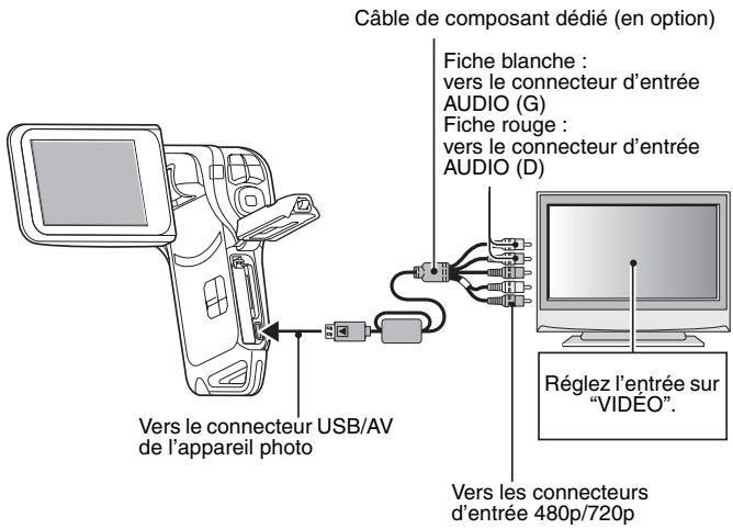 SANYO XACTI VPC-CA9 - Connexion au connecteur 480p/720p - 1