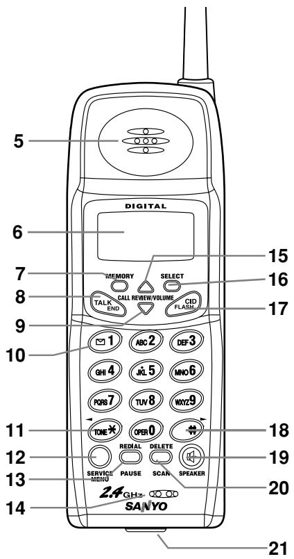 SANYO CLT-2425 - Commandes et fonctions - 2