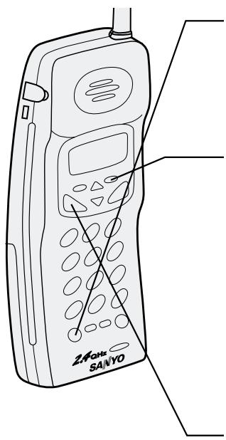 SANYO CLT-2425 - Accès aux fonctions d'appel - 1