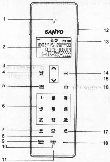 SANYO CLT-D6623 - Combiné à clavier tactile - 1