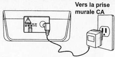 SANYO CLT-D6623 - Branchement du chargeur (pour le modèle avec combinés multiples) - 1