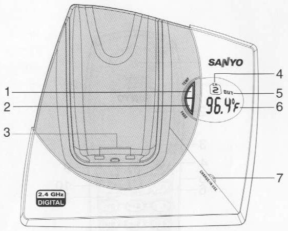 SANYO CLT-W20 - Poste de base - 1