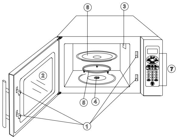 SANYO EM-S7595S - NOM DES PIÈCES - 1