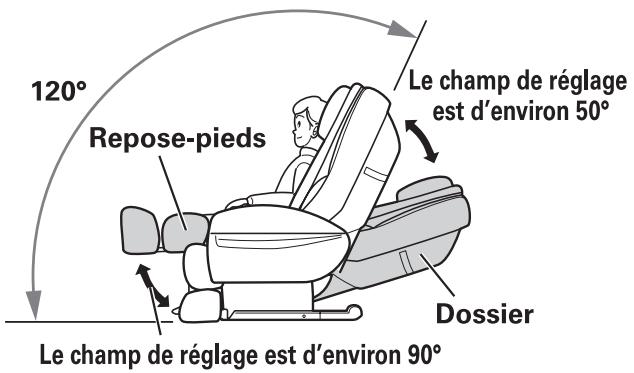 SANYO HEC-DR8700K - Choix de l'angle d'inclinaison - 3