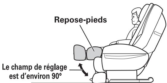 SANYO HEC-DR8700K - L'angle du repose-pieds peut être réglé indépendamment. - 2