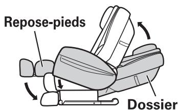 SANYO HEC-DR8700K - ■ Pour que le fauteuil de massage retrouve sa position initiale, appuyez sur le bouton HOME POSITION. - 2