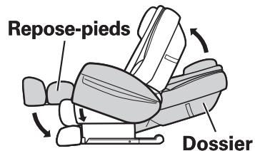 SANYO HEC-DR8700K - Ramenez toutes les parties du fauteuil de massage à leur position initiale en appuyant sur le bouton HOME POSITION. - 1