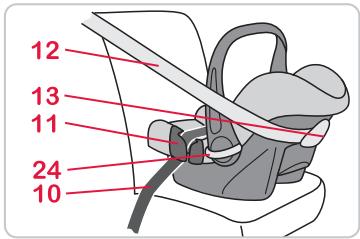 BRITAX BABY-SAFE PLUS SHR II - Montage correct de votre coque pour bébé - 3
