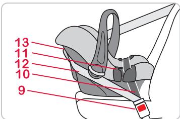 BRITAX BABY-SAFE PLUS SHR II - Démontage de la coque pour bébé - 3