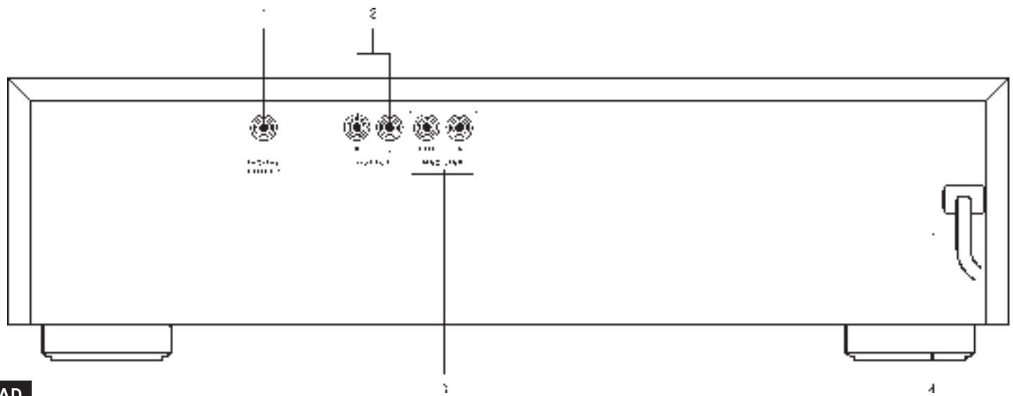 Technical diagram of a device rear panel with labeled ports and connectors
