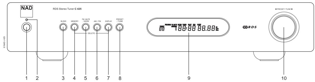 NAD C425 - REAR PANEL CONNECTIONS FIGURE 1 - 2