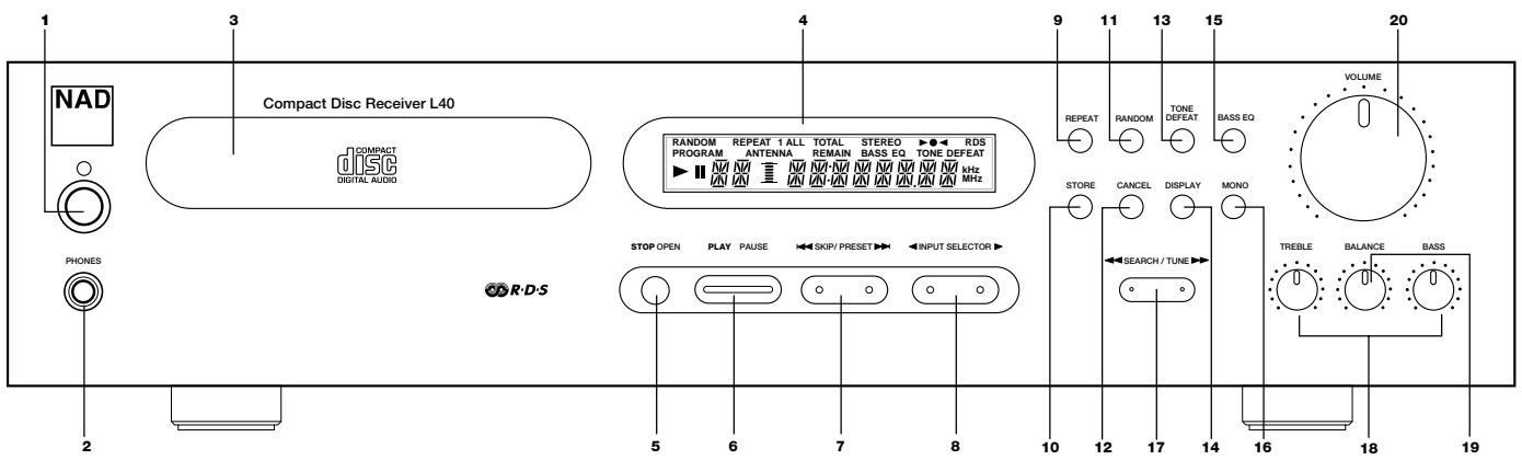 1 3 4 9 11 13 15 20 NAD Compact Disc Receiver L40 COMPACT disc DIGITAL AUDIO RANDOM REPEAT / ALL TOTAL STEREO ● RDS PROGRAM ANTEJNA REMAIN BASS EQ TONE DEFEAT kHz MHz REPEAT RANDOM TONE DEFEAT BASS EQ VOLUME STOCK CANCEL DISPLAY MONO ←SEARCH / TUNE→ STOP OPEN PLAY PAUSE SKIP/ PRESET INPUT SELECTOR STOP OPEN PLAY PAUSE SKIP/ PRESET INPUT SELECTOR R-D-S 5 6 7 8 10 12 17 14 16 18 19