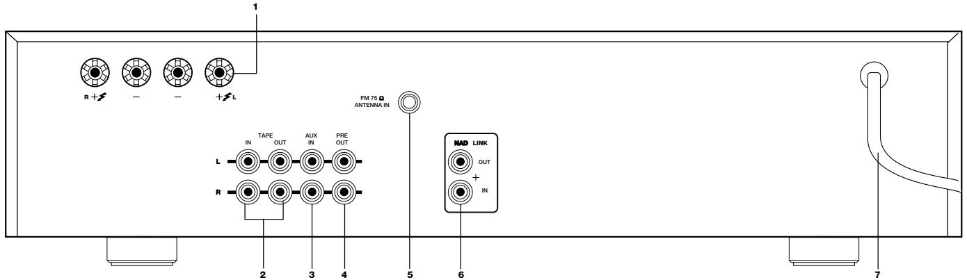 R +# - - + L FM 75 Ω ANTENNA IN IN TAPE OUT AUX PRE OUT L R 2 3 4 5 6 MAD LINK OUT + IN 7