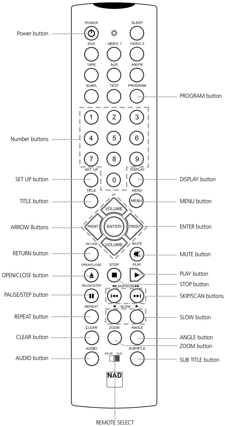 NAD L55EN - REMOTE CONTROL - 1