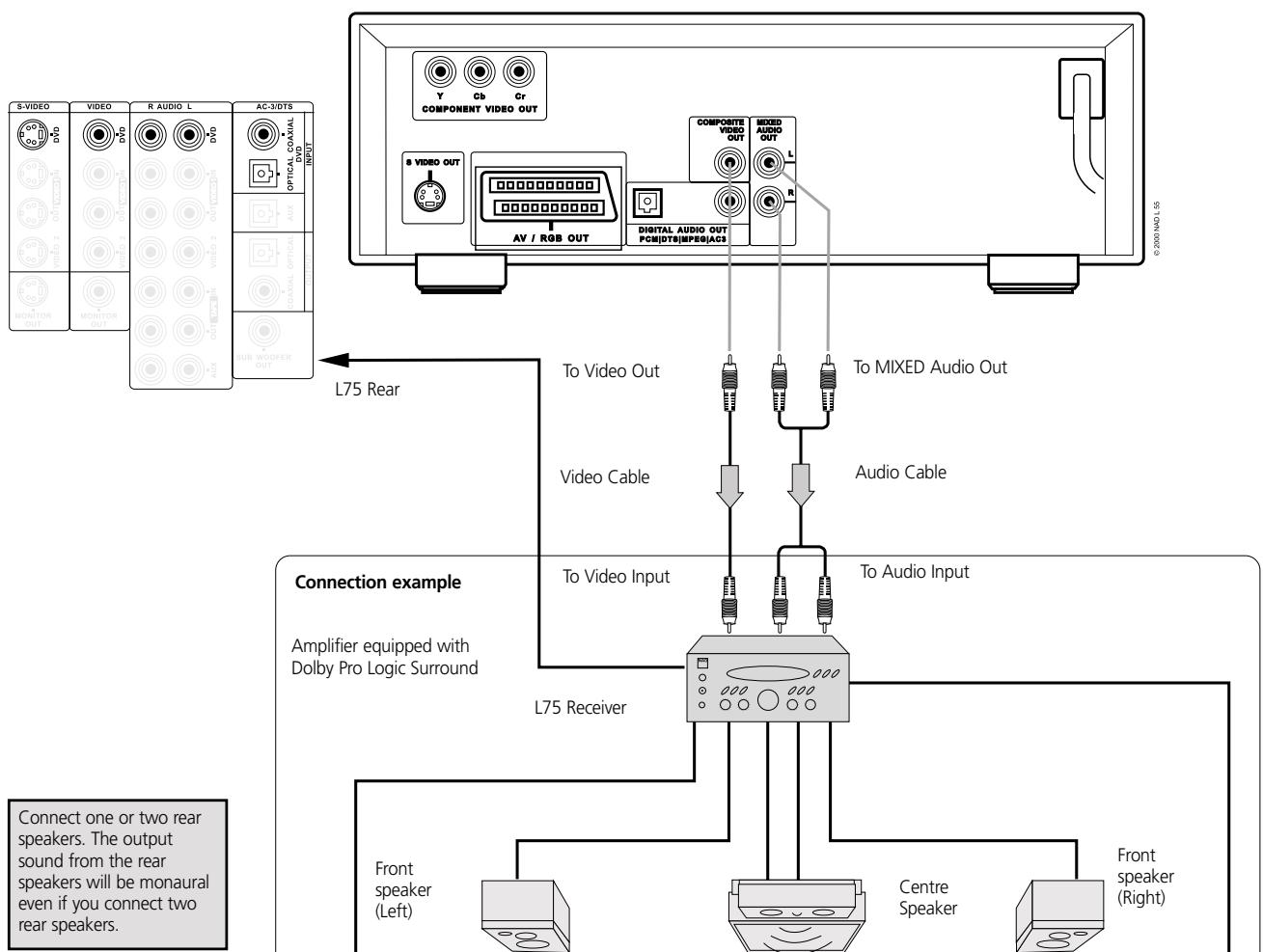 NAD L55EN - NOTES - 1