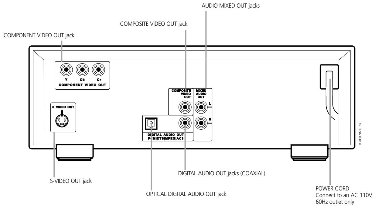 NAD L55EN - EUROPEAN VERSION - 2