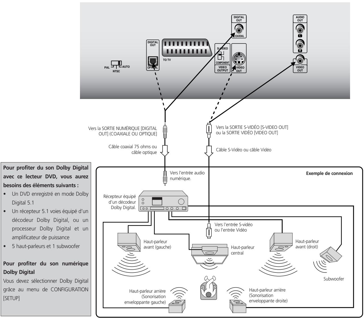 NAD T531 - DOLBY DIGITAL - 1
