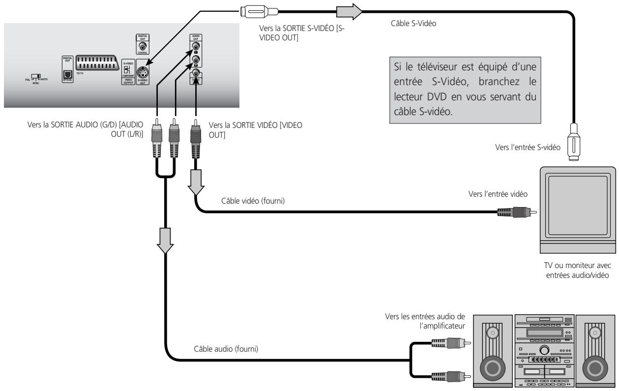NAD T531 - RACCORDEMENT À UNE CHÂINE STÉRÉO - 1